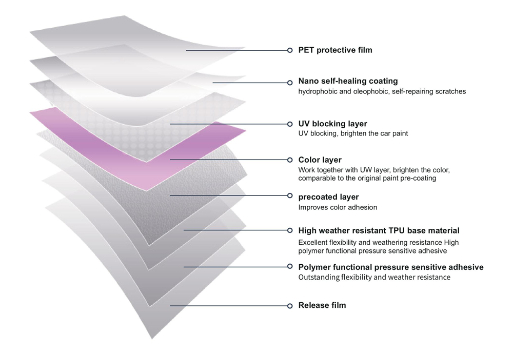 Service Detail Cover
